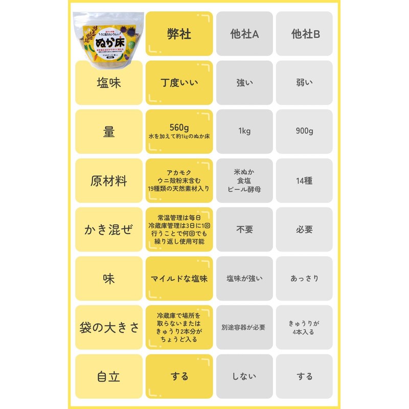 TAC21 ぬか床 農薬 化学肥料 不使用 米ぬか 国産原料100% 無添加 ウニ殻カルシウム アカモク