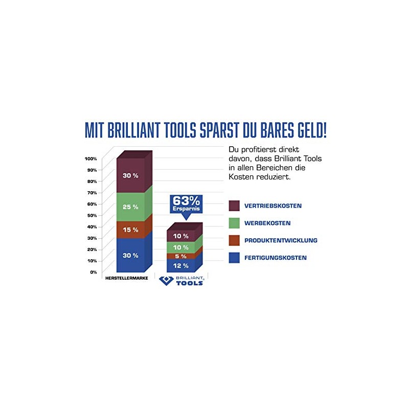 BRILLIANT TOOLS BT022418 1/2-Inch 12-Point Socket, 18 mm [Powered by
