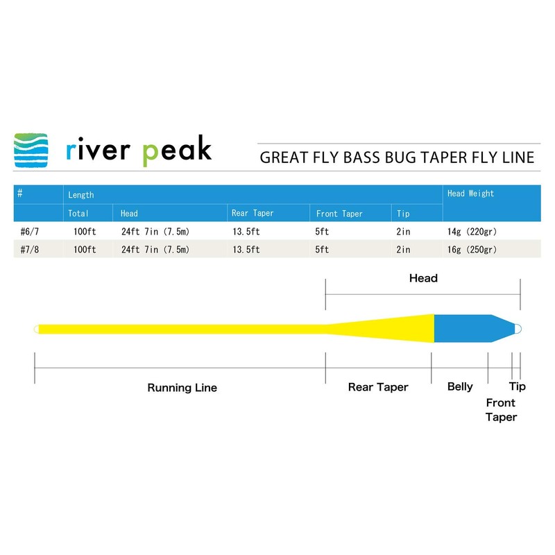 River Peak Great Fly Bass Bug Taper (Tropica, 6/7)