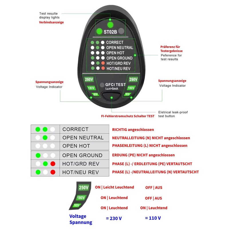 Socket Tester, Cable Assignment Test, FI Circuit Breaker Test, from