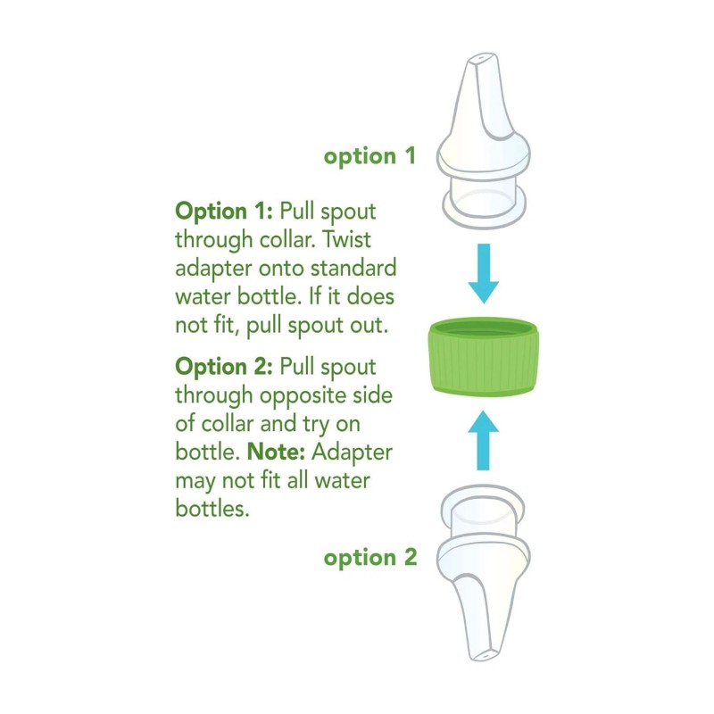 Green Sippy Cup Bottle Adapter Fits Standard Water Bottles Bpa