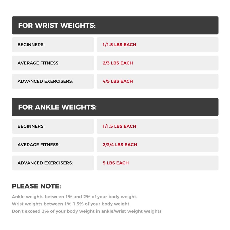 RitFit Ankle Wrist Weights for Women & Men (1 Pair)