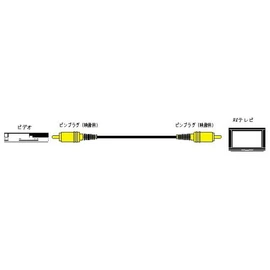 Victor, Victor, Pin Plug x1 4-Pin Plug x1 3 m VX – G