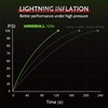 WINSBULL Air Bag Compressor Lightning Inflation Universal On Board Air