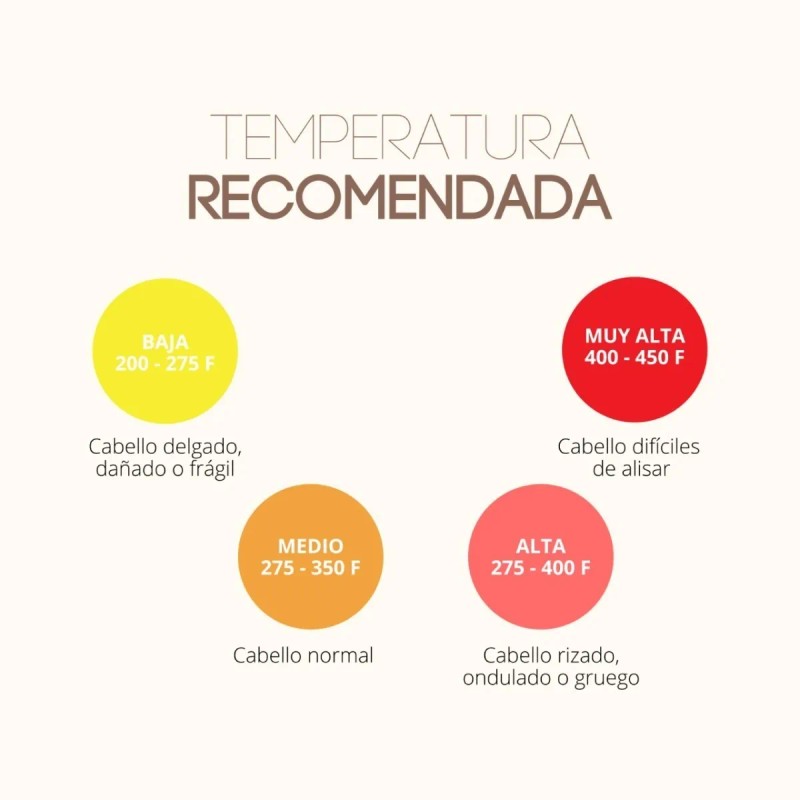 Kit Keratina Brasileña 2 Litros Keratina + Shampoo 1 Litro