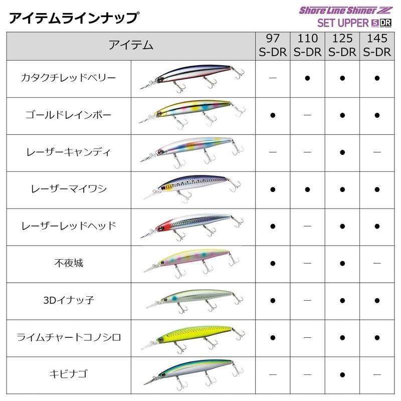 DAIWA Shoreline Shiner Z Set Upper 97S-DR Chartback Pearl Lure
