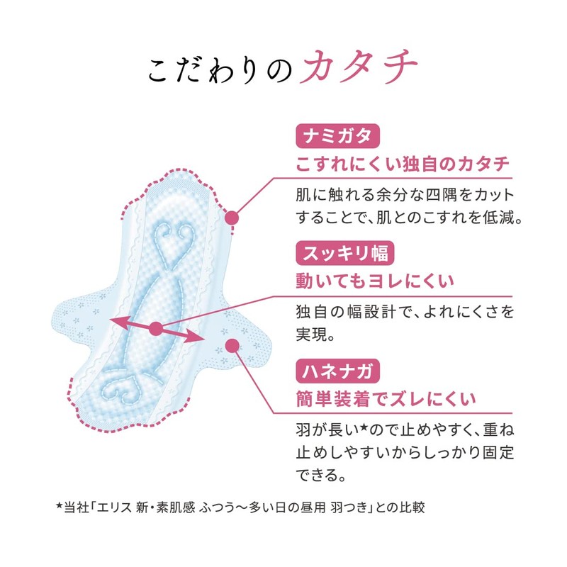 Ellis Bare Skin Kimochi with Wings, 9.1 inches (23 cm)