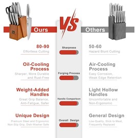 Klaus Meyer 13-Piece Kitchen Knife Set With Block, High Carbon Stainless Steel and Non-Slip Handles. Rust Proof And Dishwasher Safe Cutlery