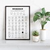 Nastami Poster, Laundry Symbols, Laundry Room Poster with Washing Instructions,