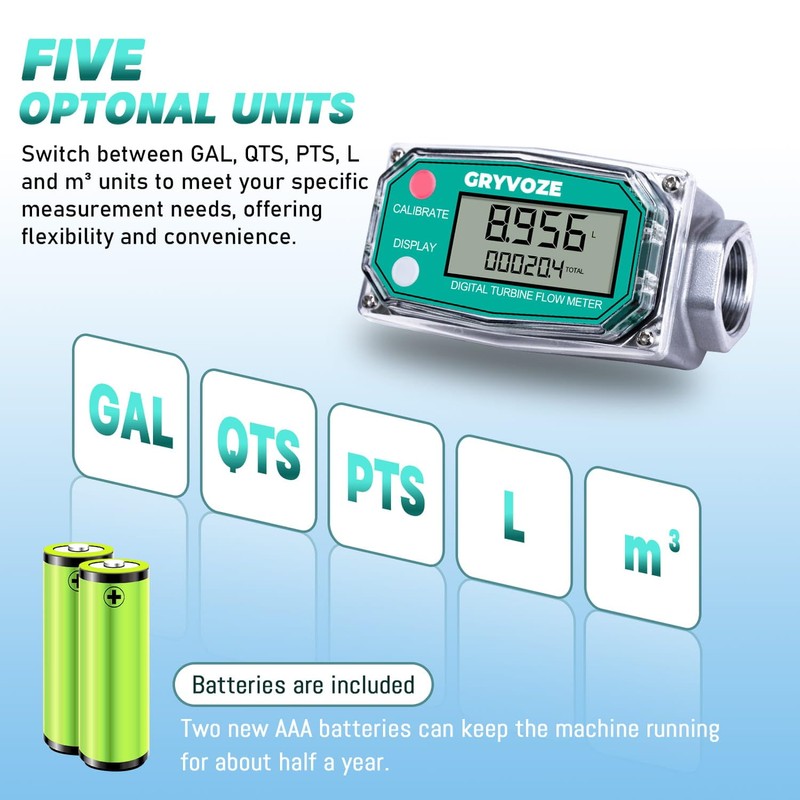 GRYVOZE 2 PCS 3/4 Inch Digital Turbine Flow Meter, 0.8-13.2