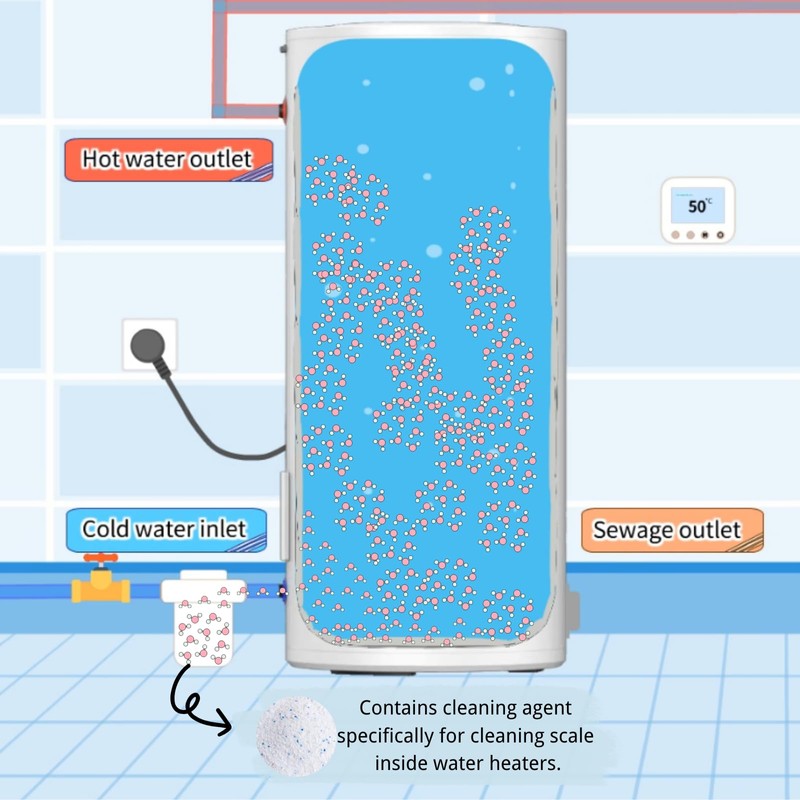 Smalltongue Water Heater Cleaning Tool, Water Heater Descaler, Dissolves Scale