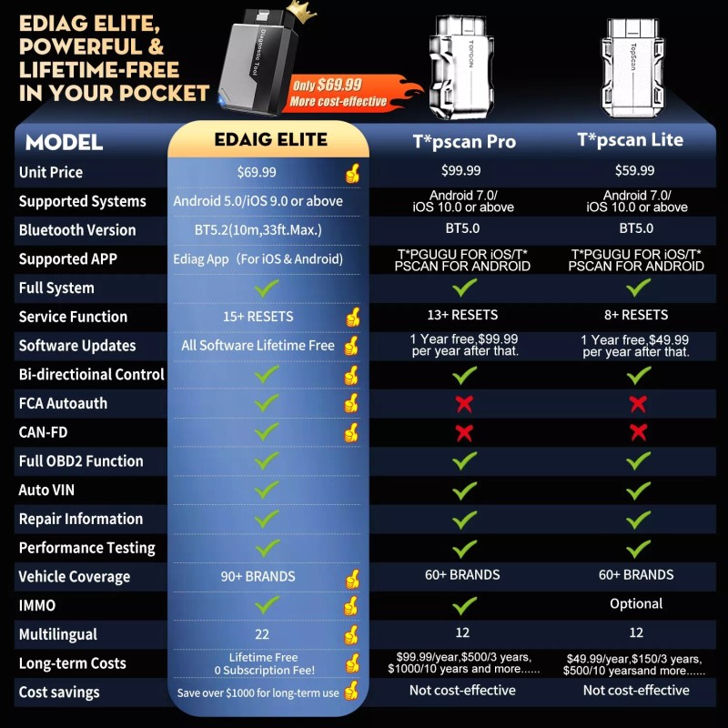 KINGBOLEN 2025 Kingbolen Ediag Elite OBD2 Car Diagnostic Tool Bluetooth