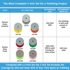 POLISHSURF Diamond Polishing Pads 5 Inch Wet Dry Set 8 Pieces for Marble Quartz Stone Countertop Granite Concrete Polishing