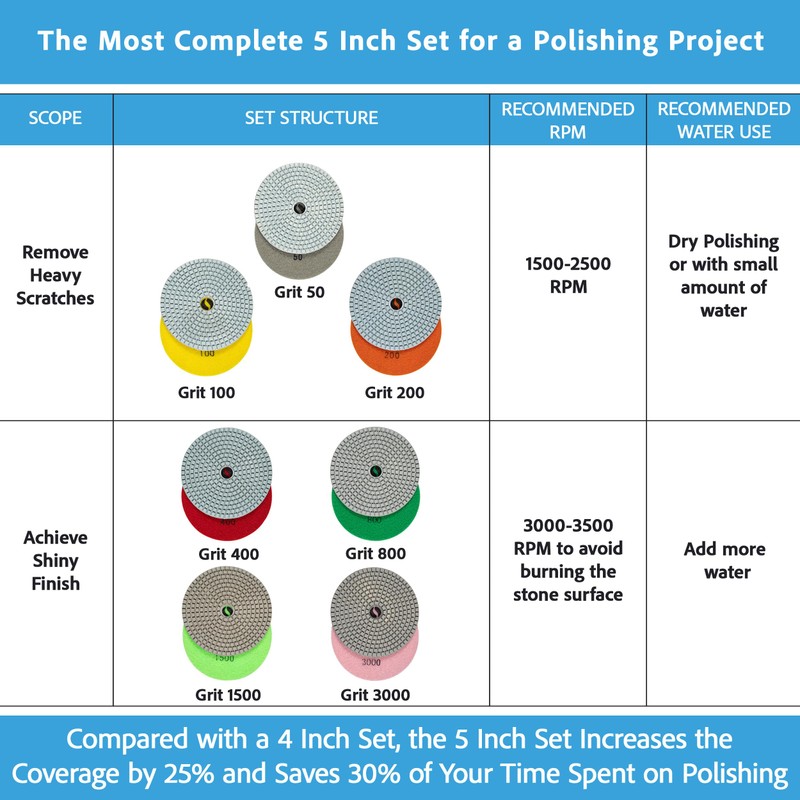 POLISHSURF Diamond Polishing Pads 5 Inch Wet Dry Set 8
