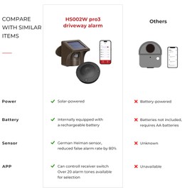 eMACROS Pro 3 Driveway Alarm with Phone App-1/2 Mile Long Range Solar Wireless Driveway Alarm,Outdoor Driveway Alarms Wireless Outside Weatherproof Motion Sensor & Detector