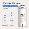 GLACIER FRESH PPC Filter Replacement Filter Replacement for GFU03 Reverse