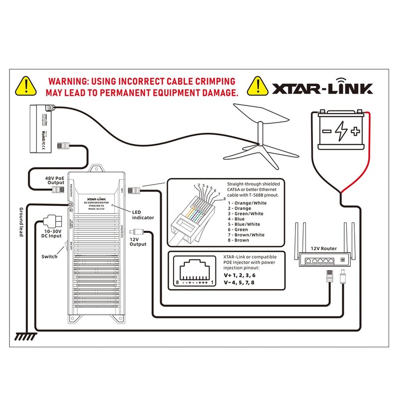 Starlink Dishy V2 to RJ45 Adapter, Transform StarLink Dishy Cable
