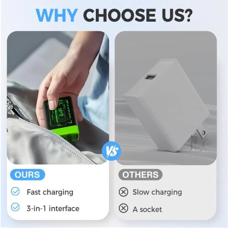 Unbranded 3-in-1 GaN Charger With Expandable 67W Maximum Fast Charging