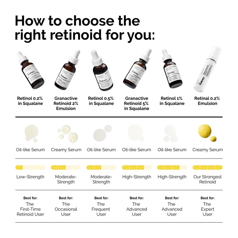 The Ordinary The Ordinary Retinol 1% in Squalane, High-Strength Retinol