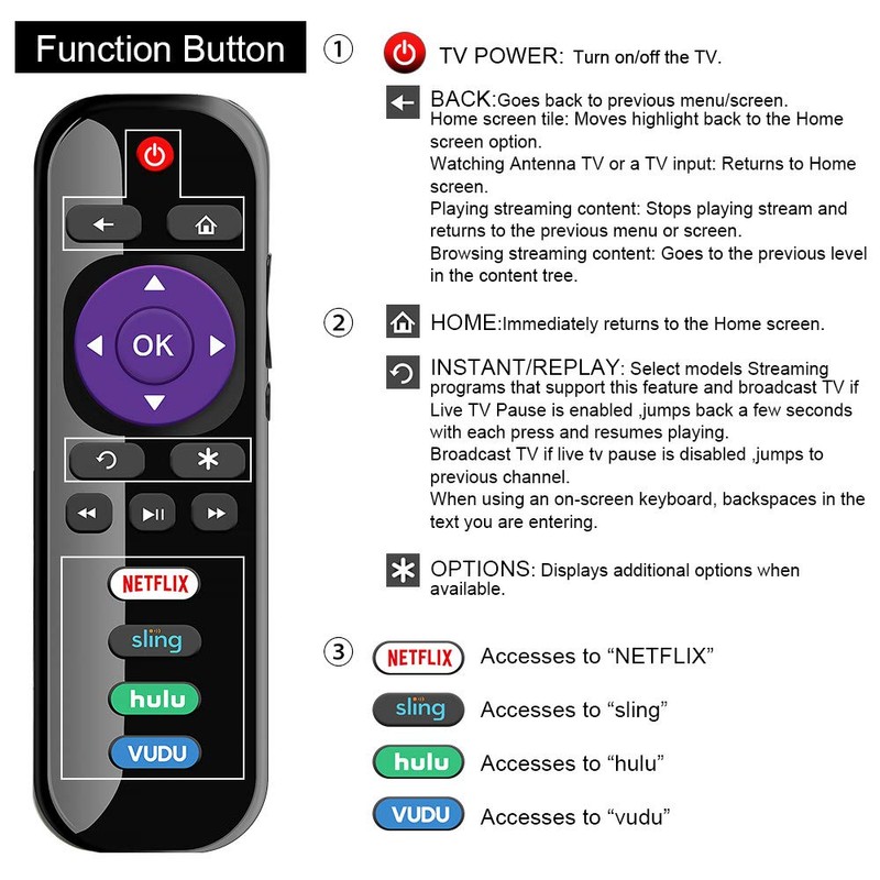 Universal Remote for Roku TV, Replacement for TCL/Onn/Hisense/Insignia/Sharp Roku TVs