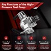 PE19-20-3F0 High Pressure Fuel Pump Compatible with Mazda 3 2.0L