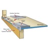 Jamsill 4 9/16 Up To 40" Door Window Pan Flashing