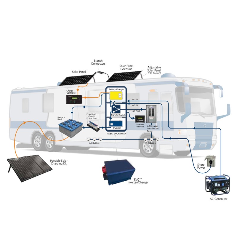Solar Charge Controller PWM Panel Regulator 12V 24V 30A with
