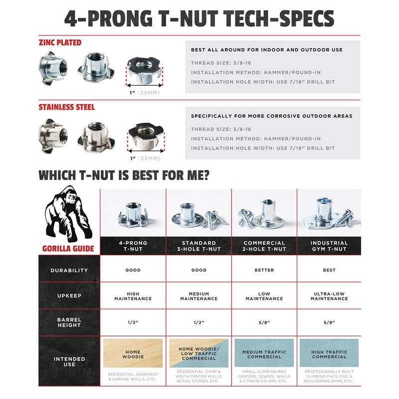 250 pk T-Nuts for Climbing Holds
