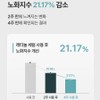 샤르드 파이브 레티노 부스팅 세럼, 30ml, 2개 Sharde Five Retino