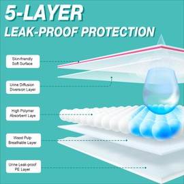 Pet Soft Disposable Cat Diapers - Puppy Diapers for Female & Male Cats with Wetness Indicator, Super Absorbent, Fit for Pet in Heat or Incontinence, 50pcs (S, Mixed)