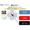 Shimano Line Limited Pro PE G5+ Suspend 150m 0.8 No.