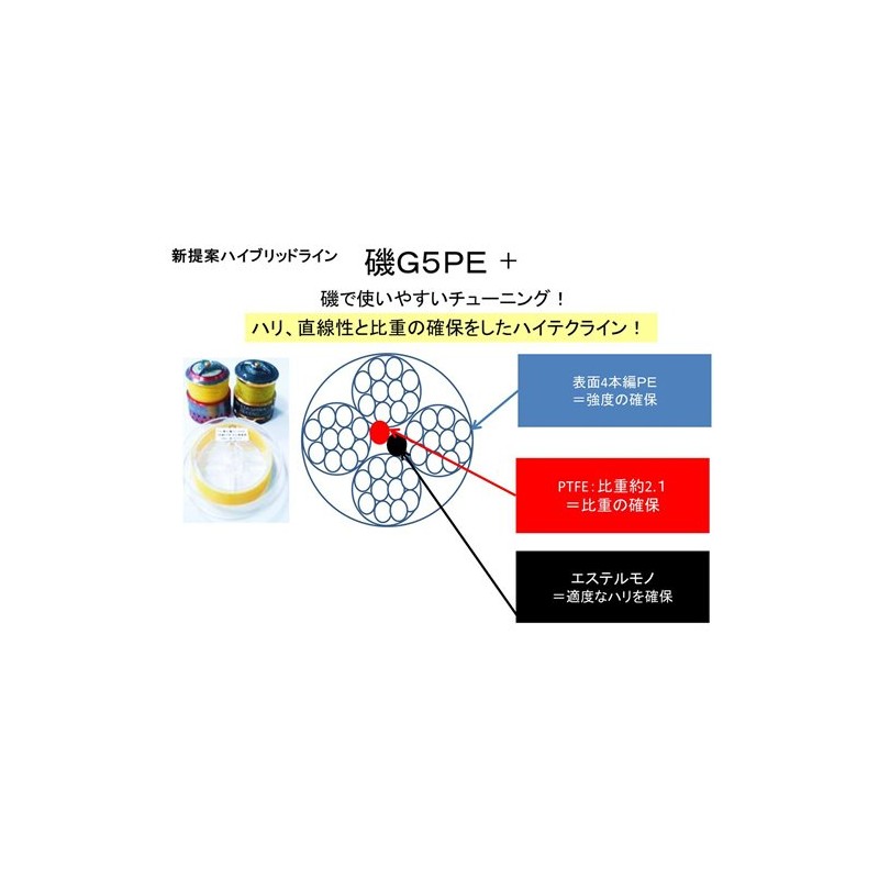 Shimano Line Limited Pro PE G5+ Suspend 150m 0.8 No.
