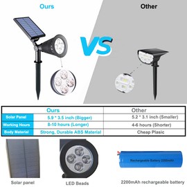 Clordeal Solar Lights Outdoor, 4-LED Solar Spotlight LED Landscape Lights IP67 Waterproof Solar Powered Landscaping Lights Outdoor Lighting for Tree Garden Yard Patio(2 Pack, Red)