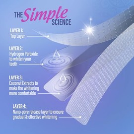 GuruNanda- Tiras de Blanqueamiento Dental Tratamiento de 16 Días con Tecnología de Tira Seca Antideslizante Blanqueamiento Diseñado w