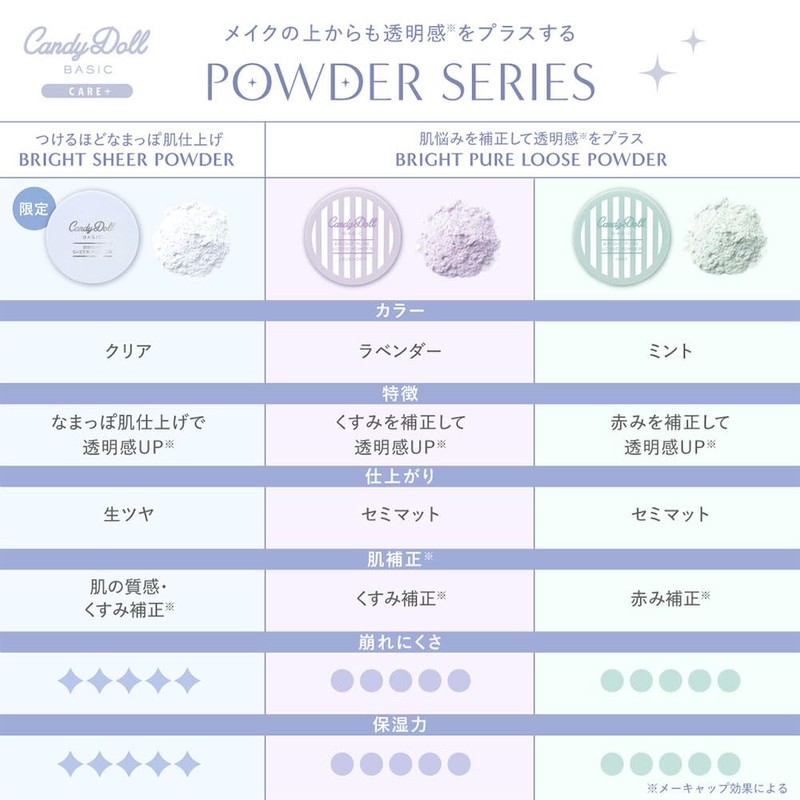 Tsubasa Masuwaka Candy Doll, Bright Sheer Powder, Loose Powder, Face