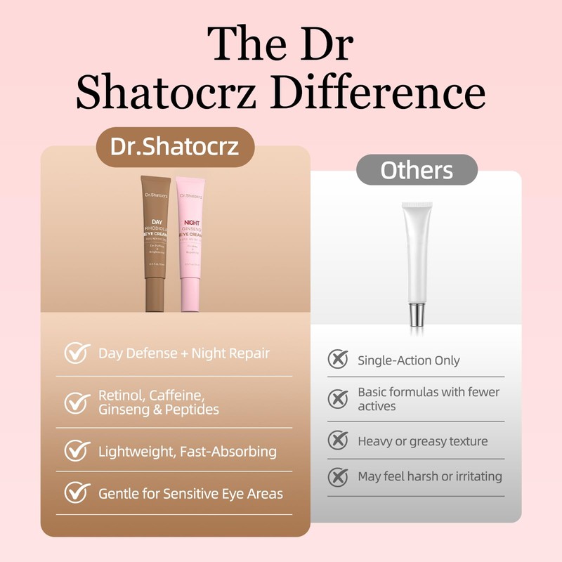 Dr. Shatocrz Day & Night Eye Cream for Eye Bags,Dark