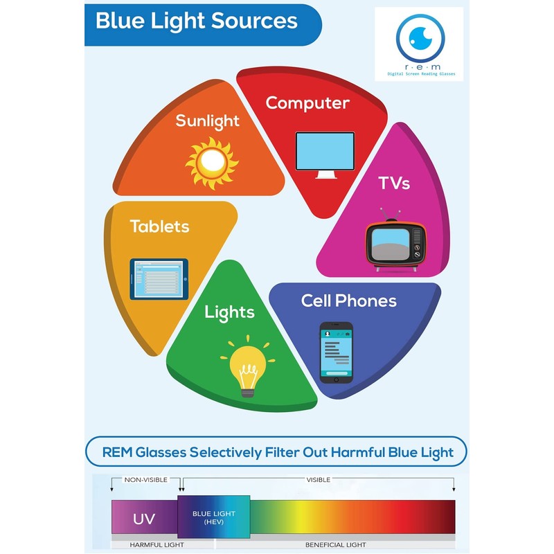 proSPORT Computer Reader Blue Light Blocker Reading Glasses +1.50 Clear