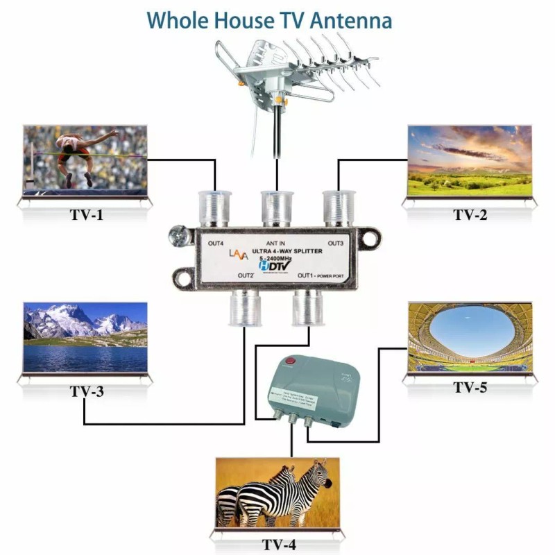 LAVA HD2605 Outdoor HD TV Antenna Remote Controlled Rotation 4K