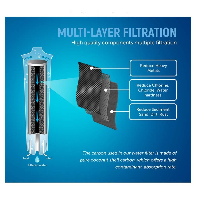 Aqualogis AL-Blue Water Filter Compatible with Jura Blue 71311/67007 ENA