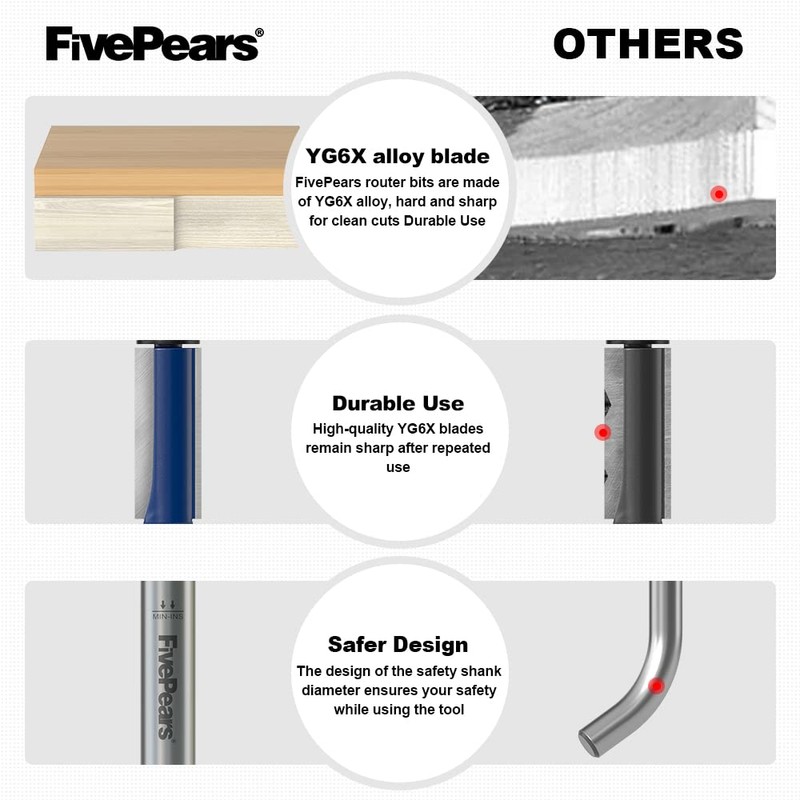 FivePears 4Pcs Flush Trim Router Bits Set 1/4 Inch Shank,