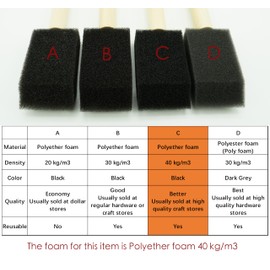 Fewanland 1" Foam Brush Set High Density Foam 50pcs