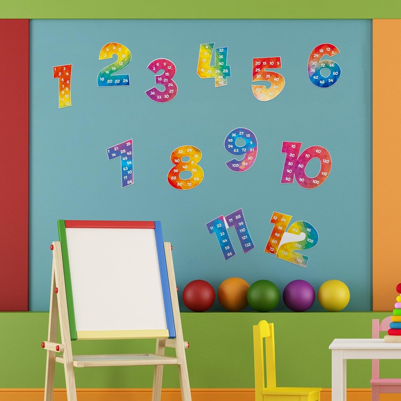 Colarr Multiplication Chart Posters for Classroom Multiple Math Posters from