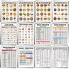 Sinload 12 Pcs High Protein Food List Posters Protein Meal