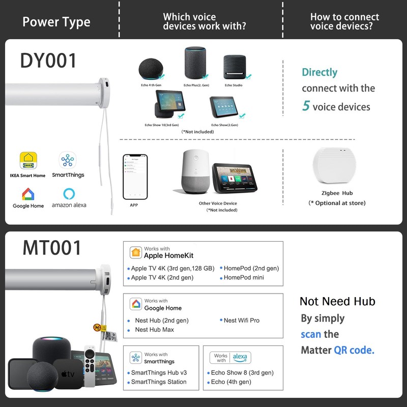 Changshade Blackout Motorized Smart Electric Automatic Zebra Blinds with Remote