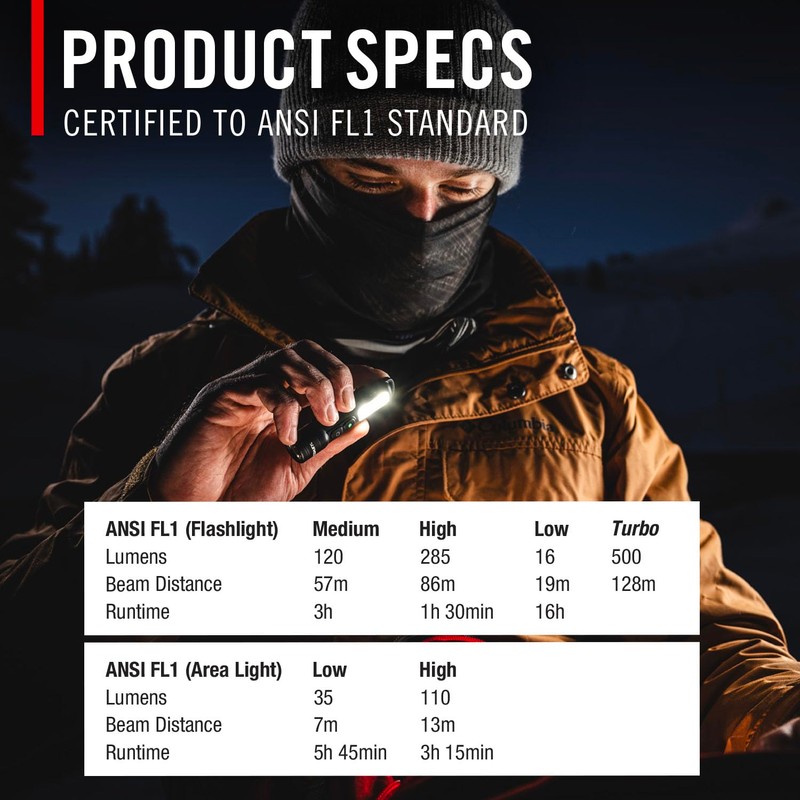 Coast KL30R 500 Lumen Rechargeable LED Pocket Flashlight with UV