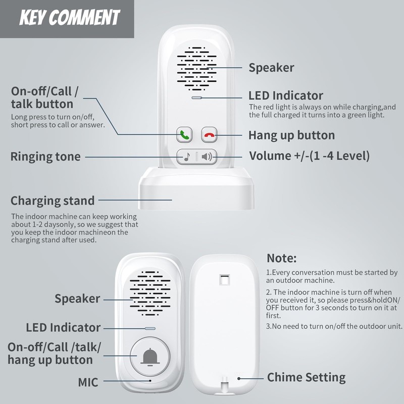 PANDAAR Intercoms Wireless for Home,Real-Time Two Way Voice Communication Intercom