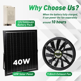 BINGLUX Solar Powered Fan with Battery Run Day & Night, 40W 9.8" Solar Fans for Chicken Coop with 60Wh Battery, Solar Powered Exhaust Fan for Shed Greenhouse Dog House Outside, Waterproof & Low Noise