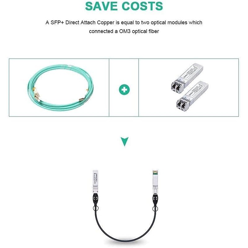ipolex 10G SFP+ Copper Cable, SFP+ DAC, 10GBASE-CU Direct Attach