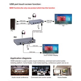Swallow 4K 120M HDMI KVM Extender by RJ45 Ethernet Cat5e Cat6 Cable Converter TX RX Support USB Mouse Keyboard Extension Touch Screen