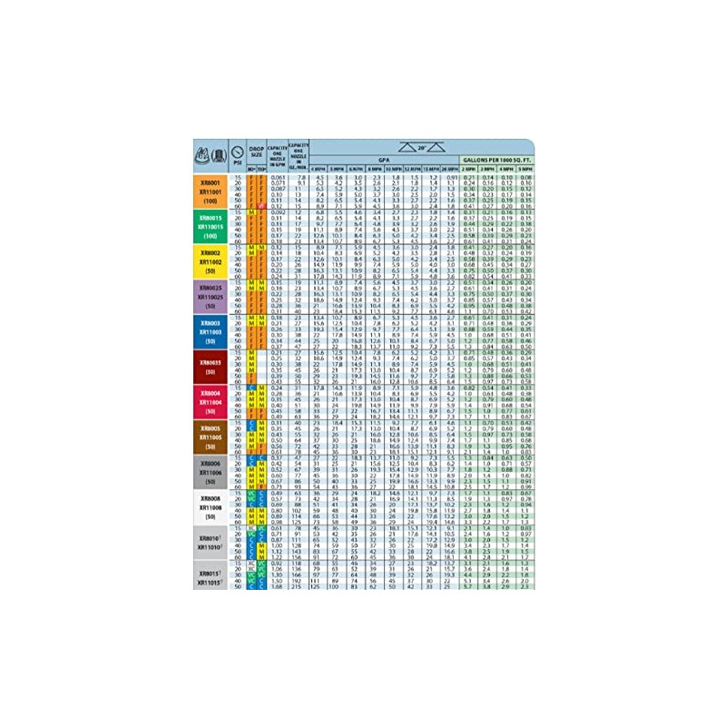 TeeJet XR8005-VK Ceramic Nozzle, Extended Range Flat Spray Tip, Brown